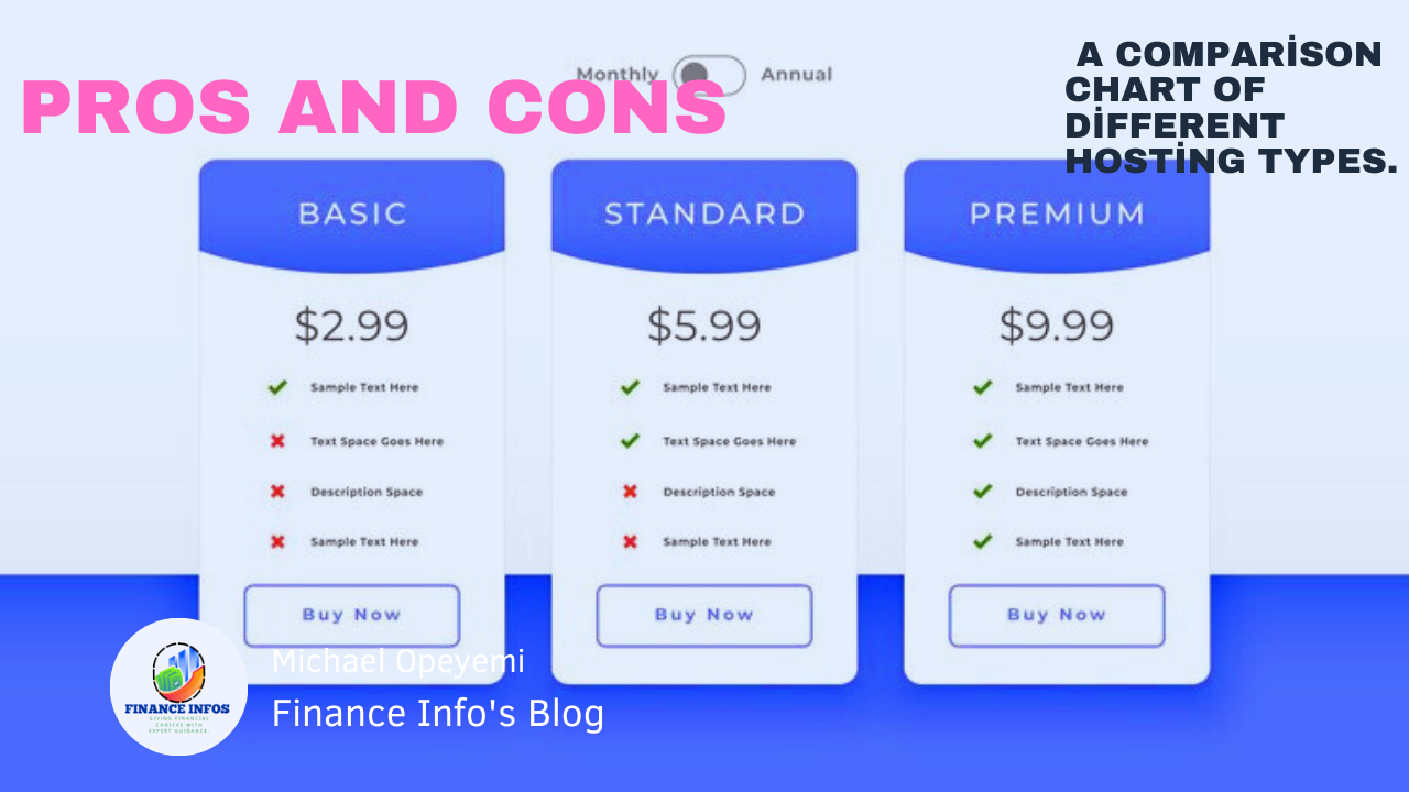 Comparison chart of shared, VPS, cloud, and dedicated hosting, web hosting 