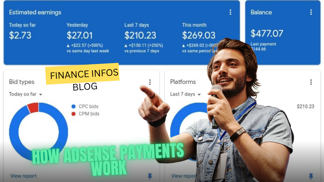 Adsense 